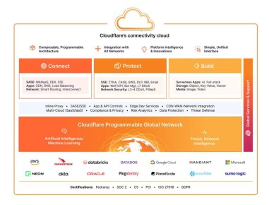   CloudFlare   