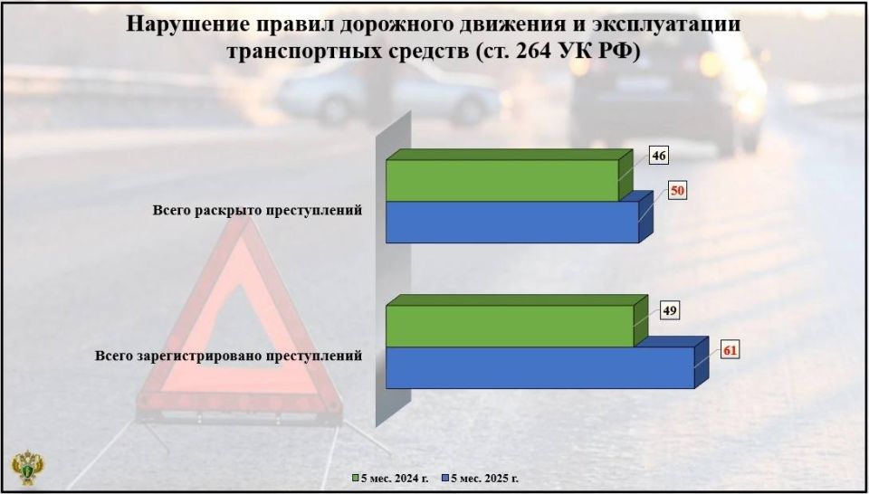       ,  . 264   (       )      - 2025...