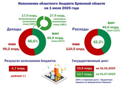     I       44,8  ,   46,6%   