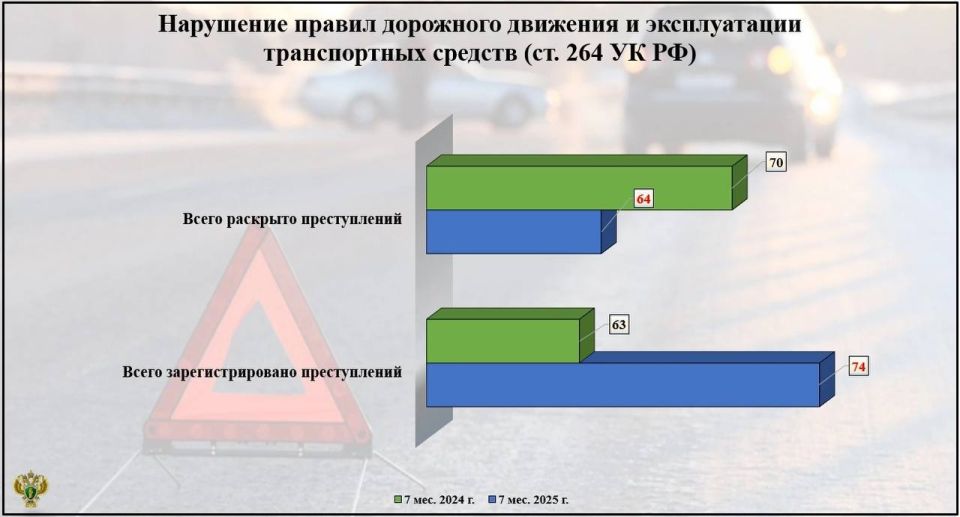           - 2025  ,  . 264   (      ...