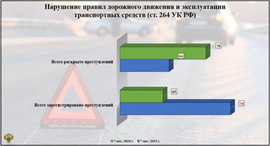           - 2025  ,  . 264   (      ...