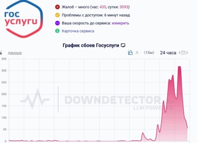        ,     Downdetector