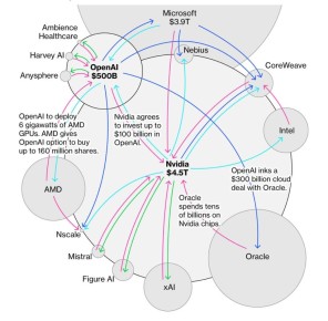 OpenAI  Nvidia     