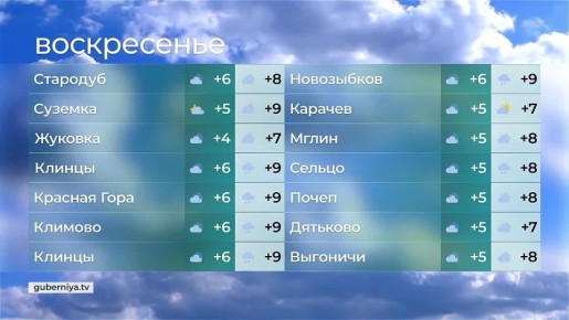 Погода на 2 ноября