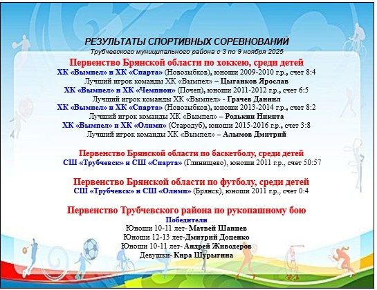 РЕЗУЛЬТАТЫ СПОРТИВНЫХ СОРЕВНОВАНИЙ