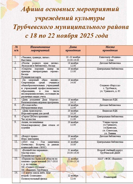 фиша основных мероприятий учреждений культуры Трубчевского муниципального района с 18 по 22 ноября 2025 года