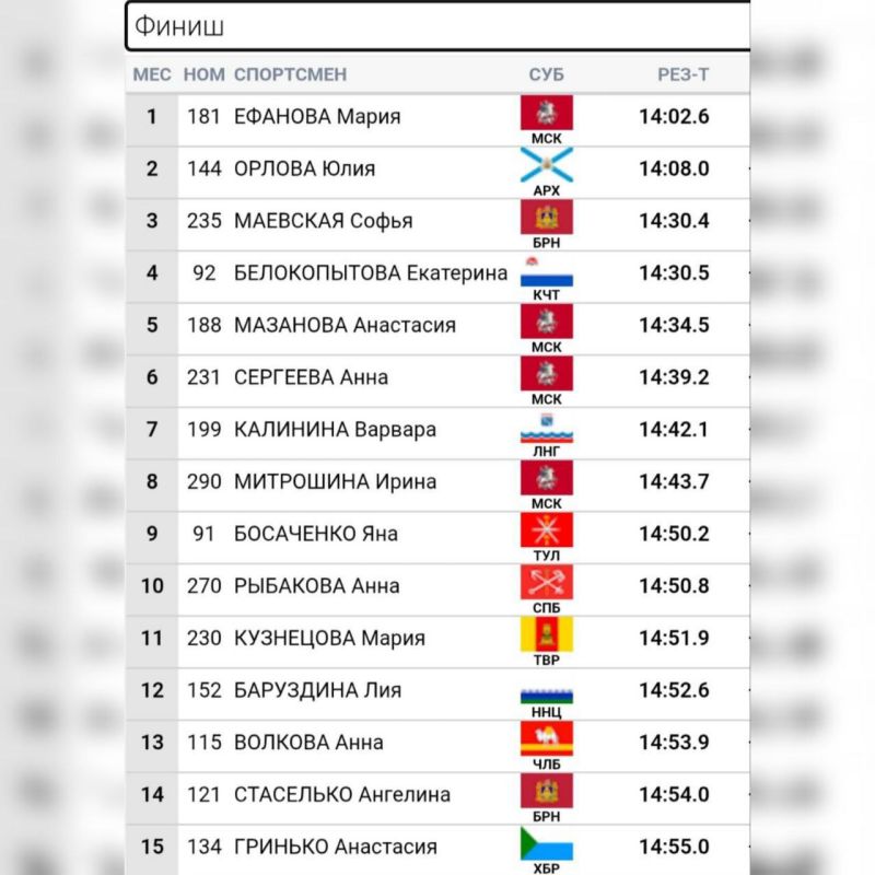 �������� ������� ����� �������� ����� ������� �� ������������� �������������