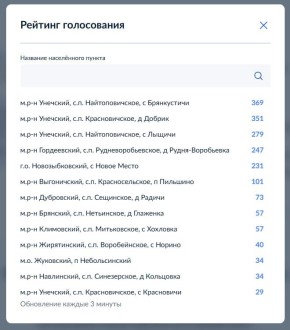 ������ ������: ����������� ����������� �� ����� ��� ��������� ���������� �������, ��� � 2025 ���� �������� ��������� �������� � ������� �����