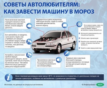 �� ������ ��������� ��������������, 12 ������ �� ���������� �������� ������� �������, ���� � ������������