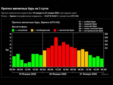 ������� �������� ���������� � ������������� ����� ������� ��������� ����