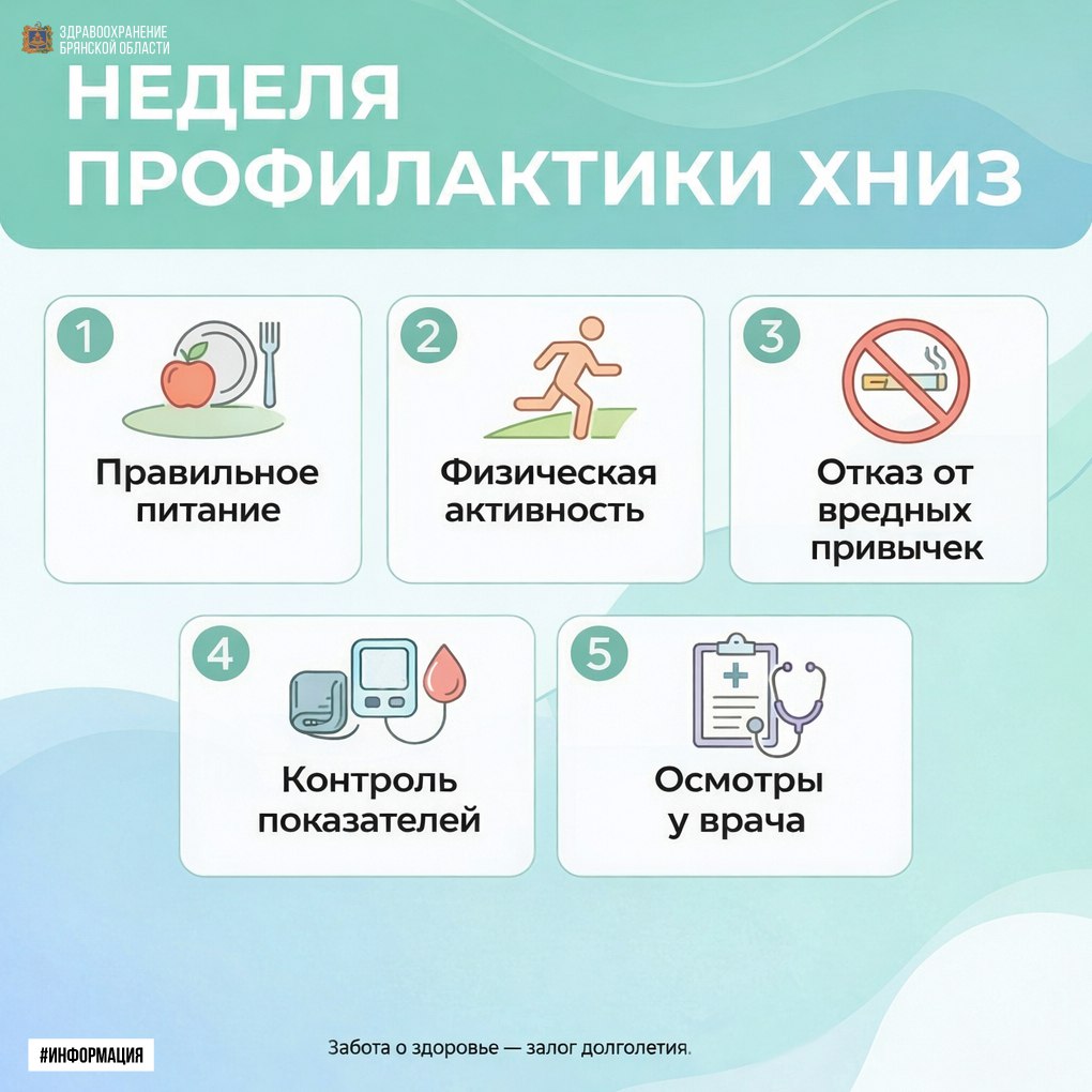 Неделя профилактики ХНИЗ. Хронические неинфекционные заболевания, такие как сердечно-сосудистые заболевания (ХНИЗ), онкологические заболевания, хронические болезни легких и сахарный диабет, являются основной причиной...