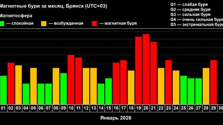 ��������� ���� ������� �������� �������