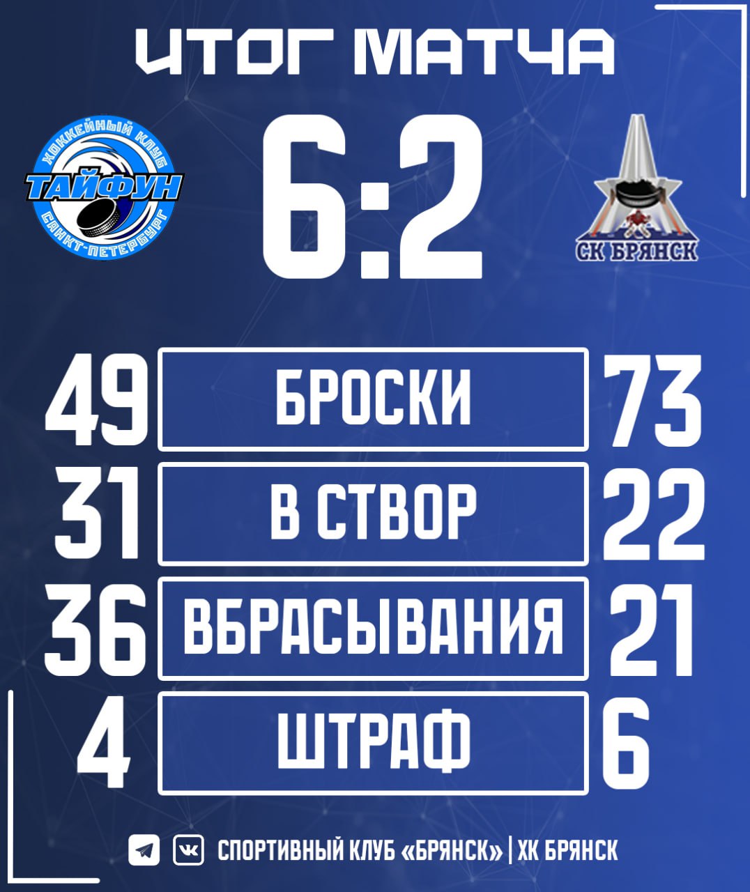 Уступаем в повторном матче питерскому "Тайфуну"