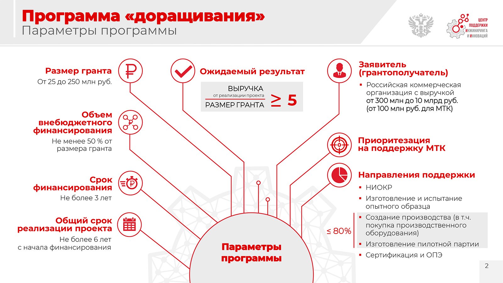 Хотите вывести свой технологический продукт на новый уровень? Воспользуйтесь грантовой программой «доращивания»!