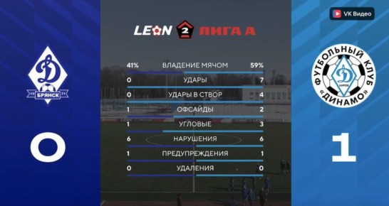 �������� ������� �������� ����� ������� ����� � ����������� ������