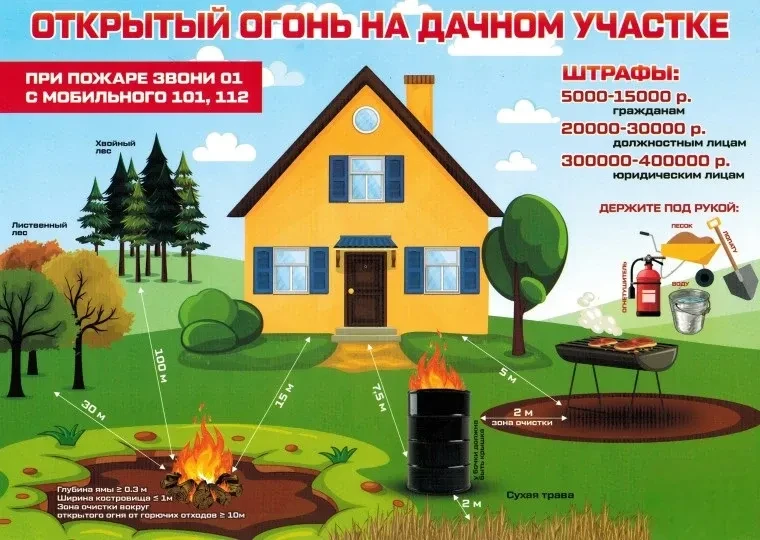 Уважаемые жители, администрация Карачевского района убедительно просит Вас не выбрасывать листву, траву, порубочные остатки на контейнерные площадки, а производить их контролируемое сжигание в соответствии с правилами...