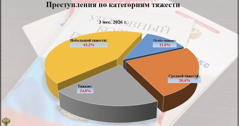 ����� ������������ � �������� ������� ��������� �� 14%