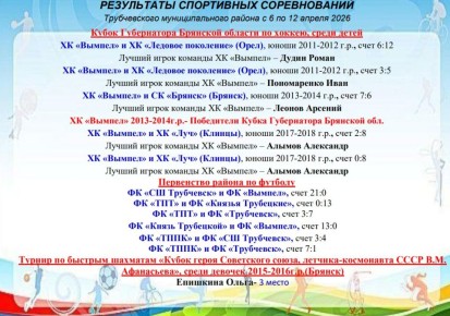 РЕЗУЛЬТАТЫ СПОРТИВНЫХ СОРЕВНОВАНИЙ