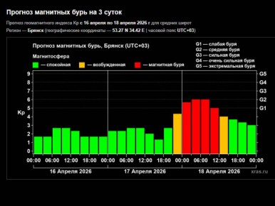 ������� ������������ � ������������� ��������� ����