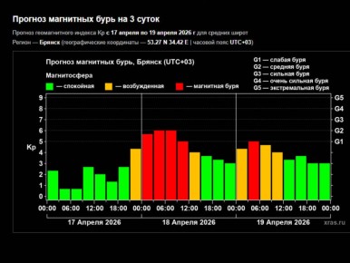 ��� ��� ��������� ����: ������� �������� ��������� �������