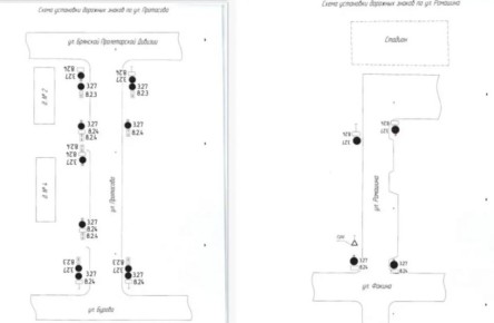 � ������� �� ���� ������ ���������� �������� �����