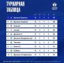 Брянское «Динамо» после победы над «Аланией» практически гарантировало себе выход в «золото»