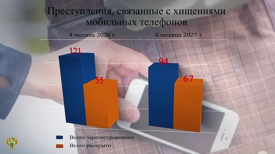 Статистические данные о преступлениях, связанных с хищениями мобильных телефонов, за 4 месяца 2026 года