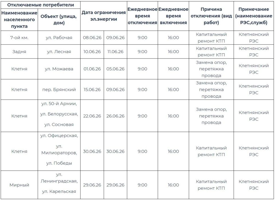 В связи с плановыми ремонтными и профилактическими работами, филиал ПАО "Россети Центр"-"Брянскэнерго" наметил кратковременные отключения энергетических объектов нашего района
