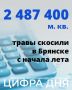 #Цифра_дня