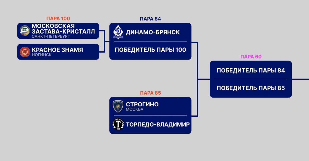Брянское «Динамо» узнало соперника по Кубку России