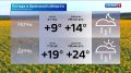Прогноз погоды на 9 июля