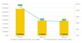 Брянской области списали почти 6 млрд рублей бюджетных кредитов