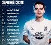 Брянские динамовцы начинают матч против «Машука»: составы команд