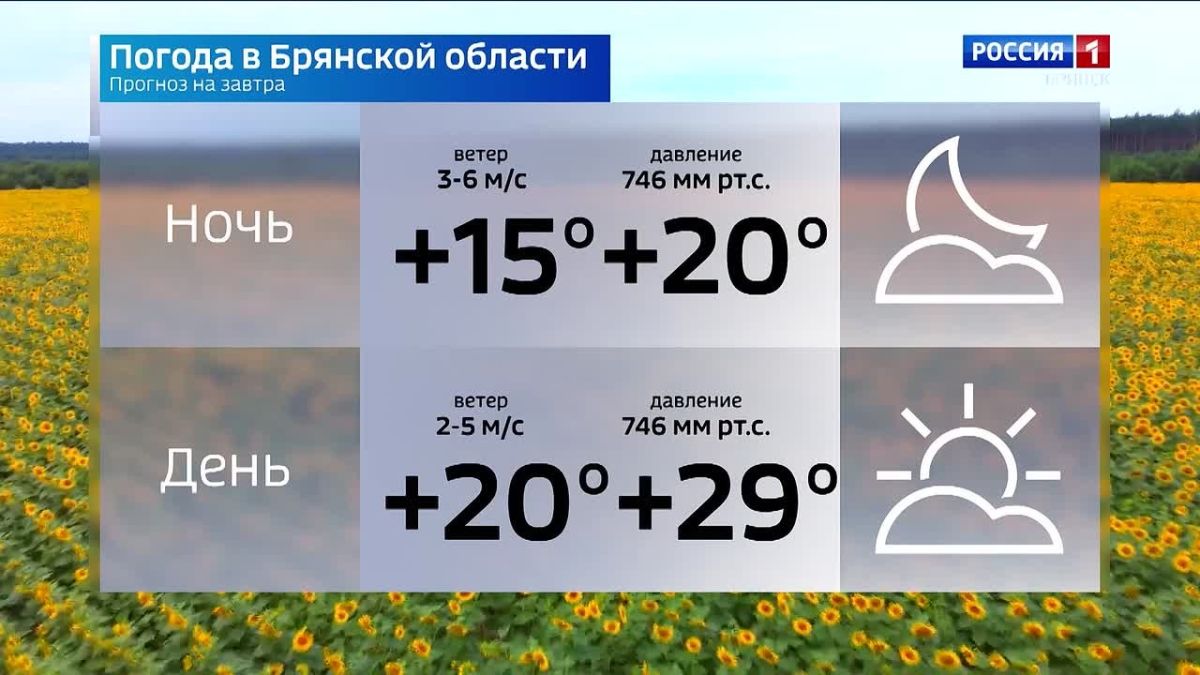 Прогноз погоды на 1 августа