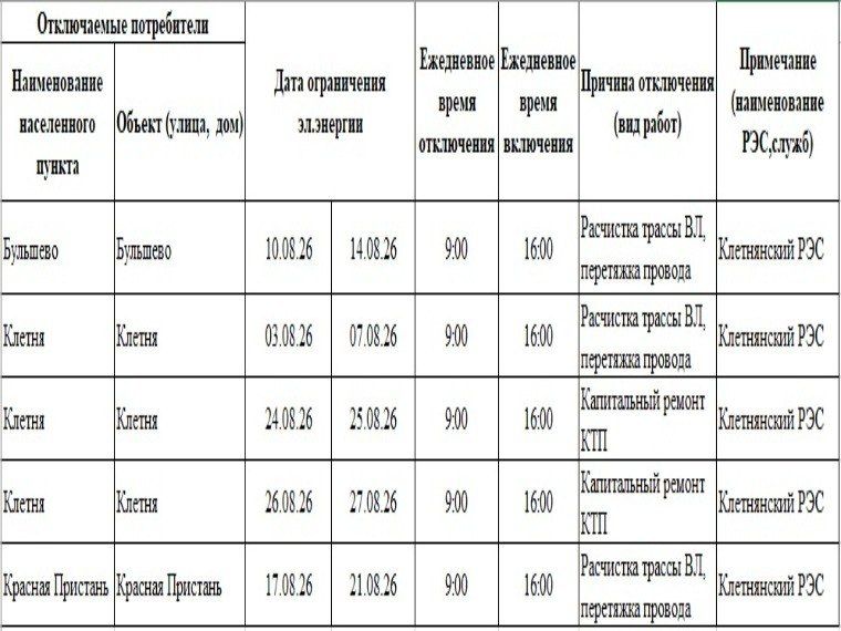 В связи с плановыми ремонтными и профилактическими работами, филиал ПАО "Россети Центр"-"Брянскэнерго" наметил кратковременные отключения энергетических объектов нашего района