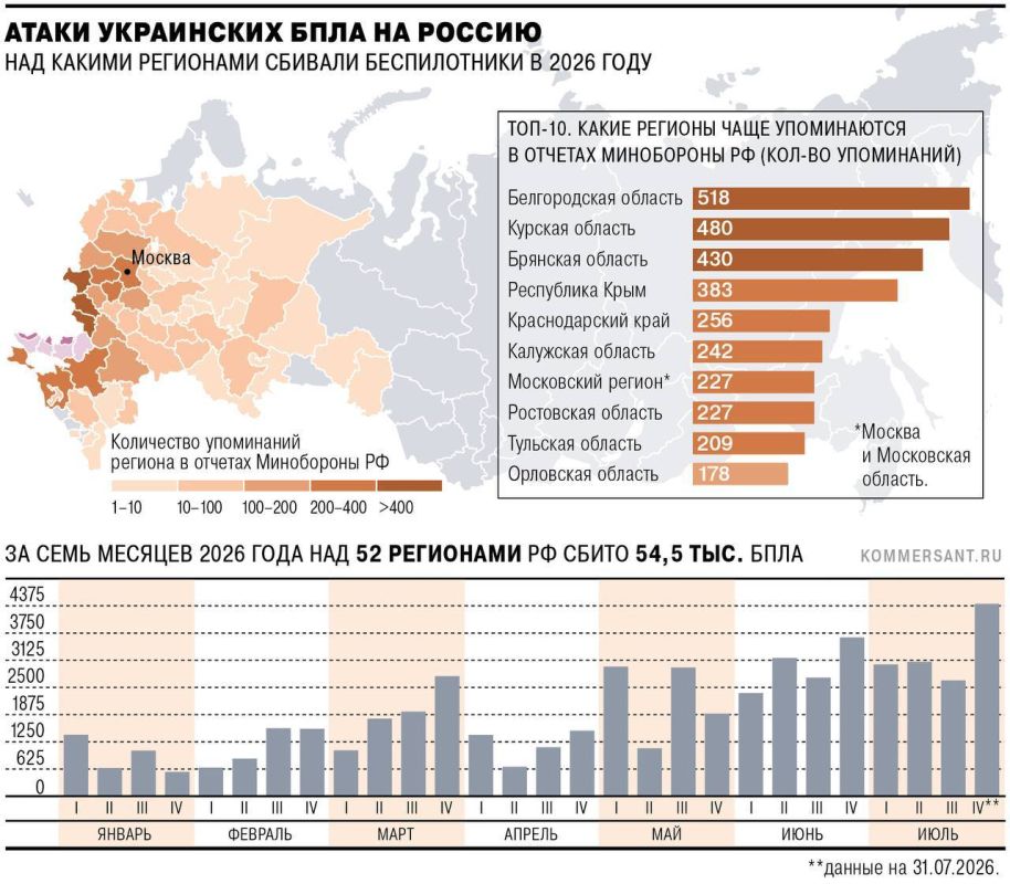 Алексей Живов: Атаки БПЛА на регионы России в 2026 году