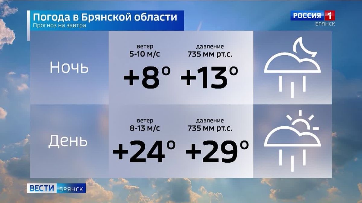 Прогноз погоды на 18 августа