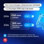 Московская билетная система работает уже в 37 регионах России и ежедневно обрабатывает более 4 миллионов транзакций
