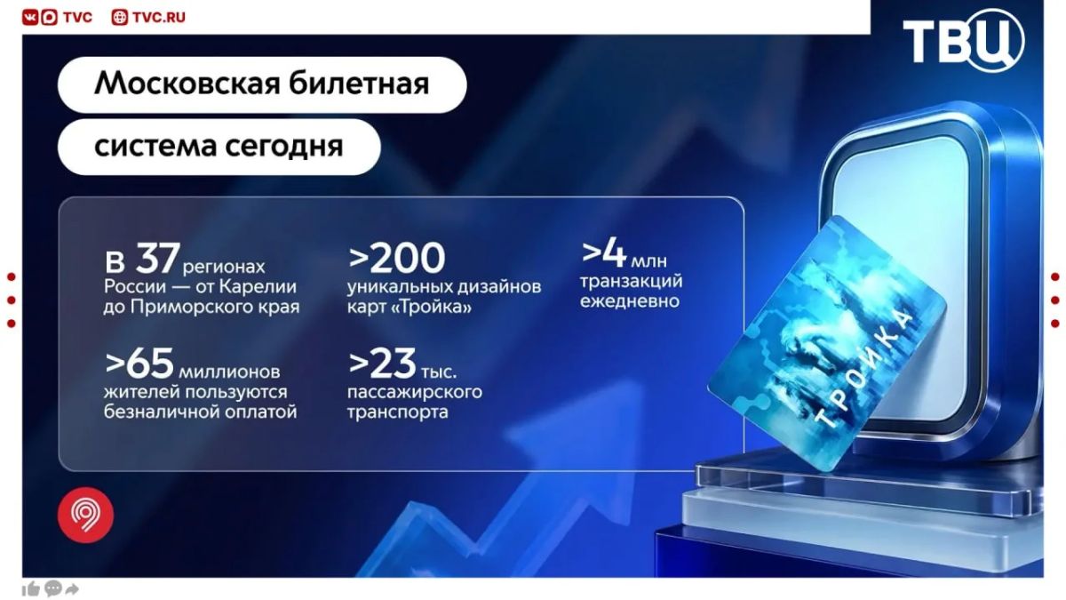 Московская билетная система работает в 37 регионах