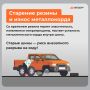 ���� � ������������ ����� ����������, ������� ������������ � �������