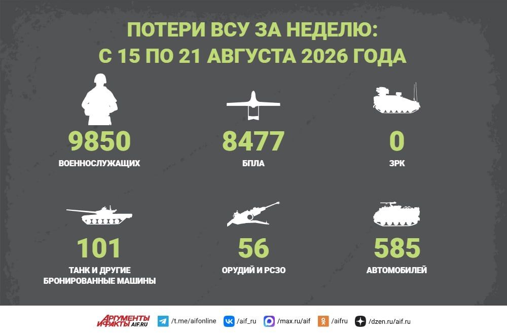 Новости СВО за 21 августа. Российские военные освободили в Запорожской области село Зеленое. В боях за населенный пункт отличились бойцы группировки «Восток»