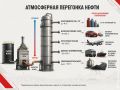 Почему собственные нефтеперерабатывающие мощности имеют стратегическое значение