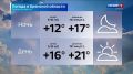 Прогноз погоды на 4 сентября