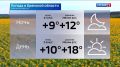 Прогноз погоды на 8 сентября