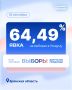 � �������� ������� ������������� 64,49% �����������