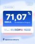 В Брянской области проголосовало 71,07% избирателей