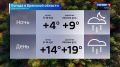 Прогноз погоды на 23 сентября