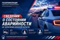 �������� � ��������� ����������� �� ���������� �������� ������� �� 15 �������� 2026 ����.