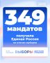 «Единая Россия» получила исторический результат на выборах в Госдуму