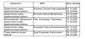 График приема граждан по личным вопросам в октябре 2026 года